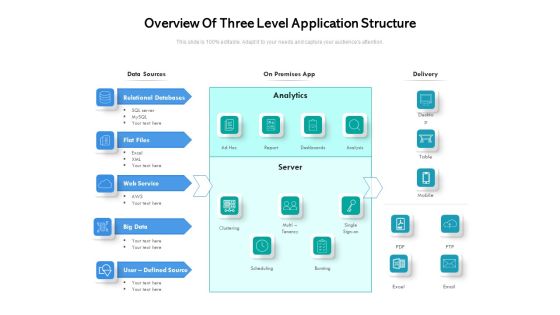 Overview Of Three Level Application Structure Ppt PowerPoint Presentation File Ideas PDF Overview Of Three Level Application Structure Ppt PowerPoint Presentation File Ideas PDF