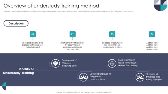 Overview Of Understudy Training Method Themes PDF