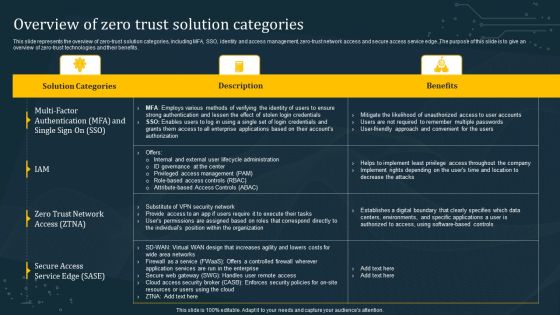Overview Of Zero Trust Solution Categories Background PDF Overview Of Zero Trust Solution Categories Background PDF