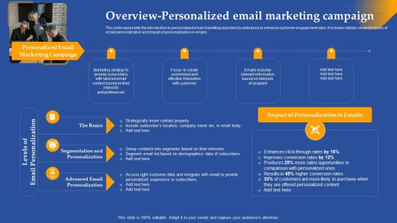Overview Personalized Email Marketing Campaign Ppt Infographics Slide PDF Overview Personalized Email Marketing Campaign Ppt Infographics Slide PDF