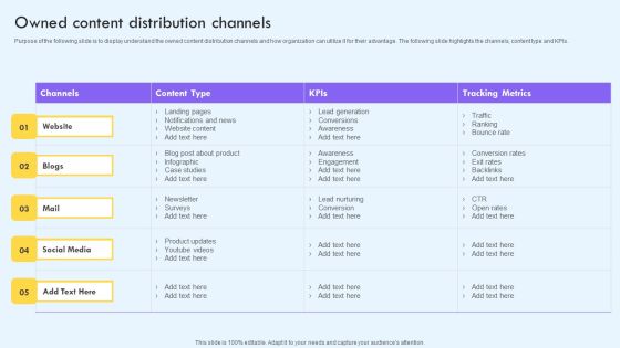 Owned Content Distribution Channels Ppt PowerPoint Presentation File Infographic Template PDF Owned Content Distribution Channels Ppt PowerPoint Presentation File Infographic Template PDF