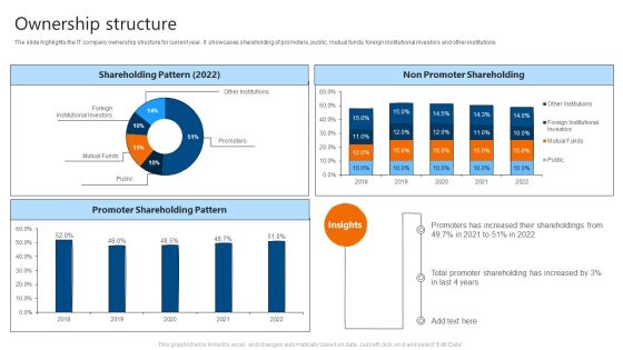 Ownership Structure IT Software Development Company Profile Introduction PDF Ownership Structure IT Software Development Company Profile Introduction PDF