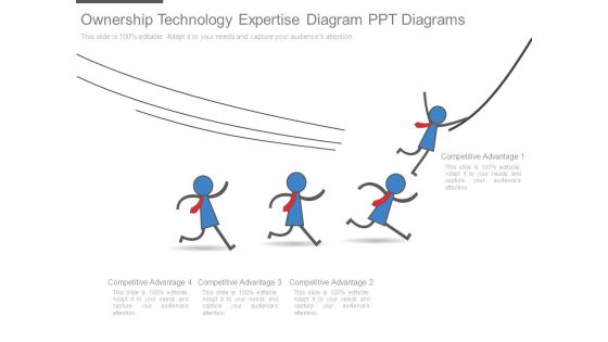 Ownership Technology Expertise Diagram Ppt Diagrams Ownership Technology Expertise Diagram Ppt Diagrams