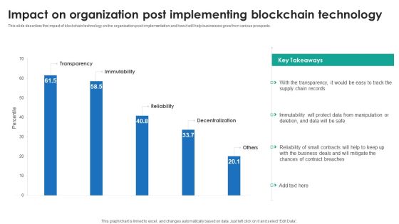 P2P Ledger Impact On Organization Post Implementing Blockchain Technology Portrait PDF P2P Ledger Impact On Organization Post Implementing Blockchain Technology Portrait PDF