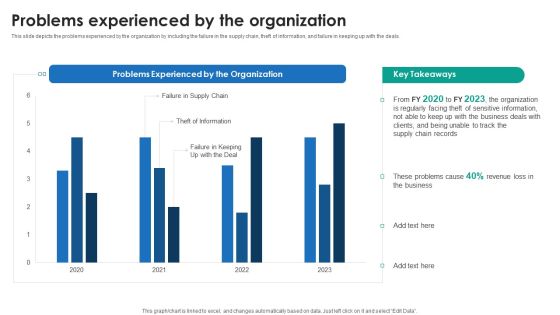 P2P Ledger Problems Experienced By The Organization Slides PDF P2P Ledger Problems Experienced By The Organization Slides PDF