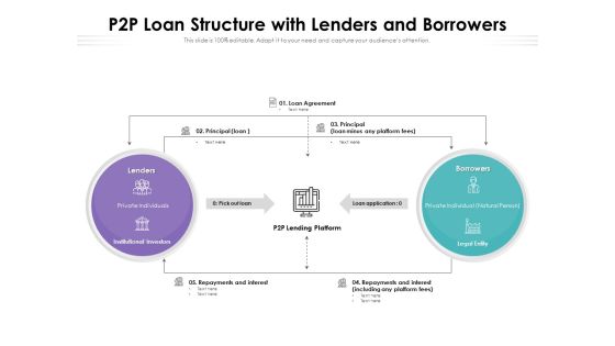 P2P Loan Structure With Lenders And Borrowers Ppt PowerPoint Presentation Infographics Layout Ideas PDF
