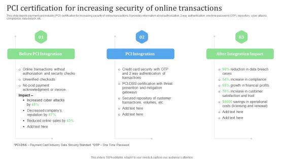 PCI Certification For Increasing Security Of Online Transactions Financial Management Strategies Ideas PDF