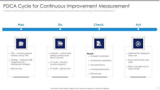 PDCA Cycle For Continuous Improvement Measurement Infographics PDF PDCA Cycle For Continuous Improvement Measurement Infographics PDF