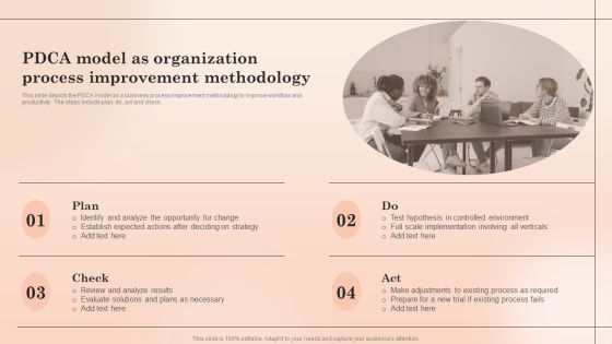 PDCA Model As Organization Process Improvement Methodology Rules PDF PDCA Model As Organization Process Improvement Methodology Rules PDF