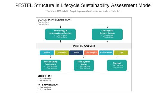 PESTEL Structure In Lifecycle Sustainability Assessment Model Ppt PowerPoint Presentation File Styles PDF PESTEL Structure In Lifecycle Sustainability Assessment Model Ppt PowerPoint Presentation File Styles PDF