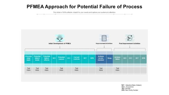 PFMEA Approach For Potential Failure Of Process Ppt PowerPoint Presentation File Topics PDF PFMEA Approach For Potential Failure Of Process Ppt PowerPoint Presentation File Topics PDF