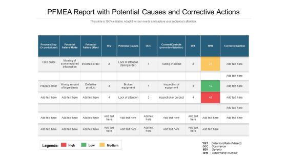 PFMEA Report With Potential Causes And Corrective Actions Ppt PowerPoint Presentation Gallery Example File PDF PFMEA Report With Potential Causes And Corrective Actions Ppt PowerPoint Presentation Gallery Example File PDF