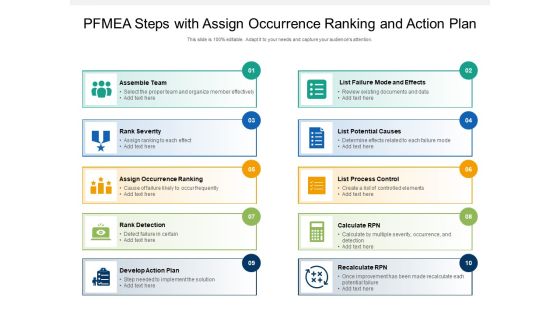 PFMEA Steps With Assign Occurrence Ranking And Action Plan Ppt PowerPoint Presentation Gallery Themes PDF PFMEA Steps With Assign Occurrence Ranking And Action Plan Ppt PowerPoint Presentation Gallery Themes PDF