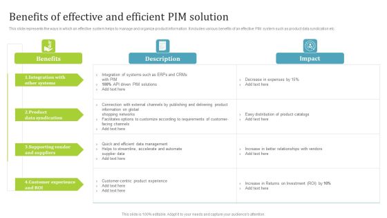 PIM Software Deployment To Enhance Conversion Rates Benefits Of Effective And Efficient PIM Solution Ideas PDF