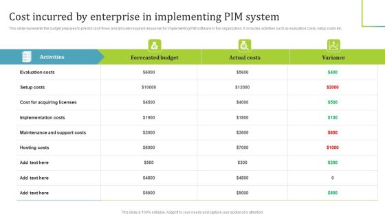 PIM Software Deployment To Enhance Conversion Rates Cost Incurred By Enterprise In Implementing PIM System Slides PDF PIM Software Deployment To Enhance Conversion Rates Cost Incurred By Enterprise In Implementing PIM System Slides PDF