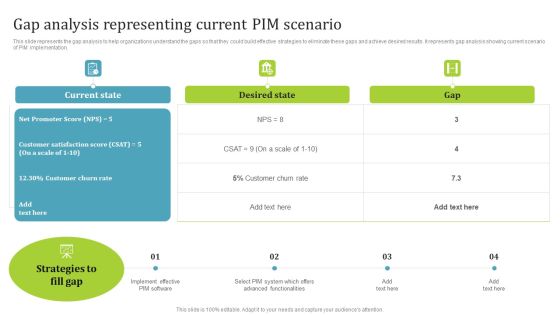 PIM Software Deployment To Enhance Conversion Rates Gap Analysis Representing Current PIM Scenario Download PDF PIM Software Deployment To Enhance Conversion Rates Gap Analysis Representing Current PIM Scenario Download PDF