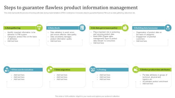 PIM Software Deployment To Enhance Conversion Rates Steps To Guarantee Flawless Product Information Management Formats PDF