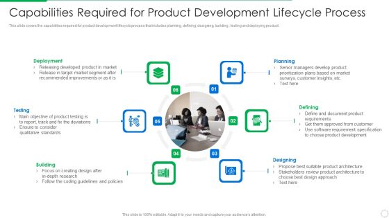 PLM Execution In Company Capabilities Required For Product Development Lifecycle Process Topics PDF