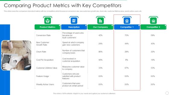 PLM Execution In Company Comparing Product Metrics With Key Competitors Ideas PDF PLM Execution In Company Comparing Product Metrics With Key Competitors Ideas PDF