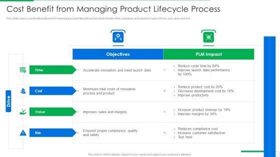 PLM Execution In Company Cost Benefit From Managing Product Lifecycle Process Slides PDF PLM Execution In Company Cost Benefit From Managing Product Lifecycle Process Slides PDF