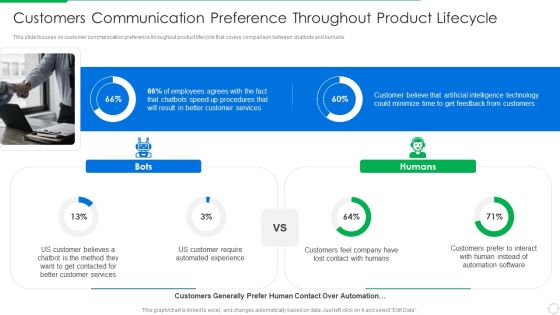 PLM Execution In Company Customers Communication Preference Throughout Product Lifecycle Ideas PDF PLM Execution In Company Customers Communication Preference Throughout Product Lifecycle Ideas PDF