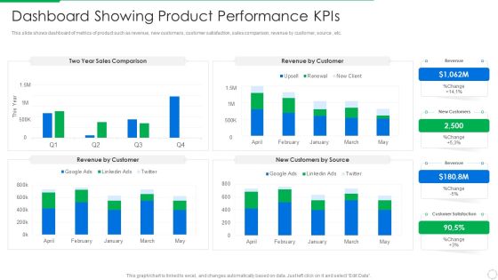 PLM Execution In Company Dashboard Showing Product Performance Kpis Diagrams PDF PLM Execution In Company Dashboard Showing Product Performance Kpis Diagrams PDF