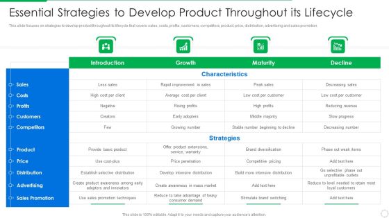 PLM Execution In Company Essential Strategies To Develop Product Throughout Its Lifecycle Professional PDF PLM Execution In Company Essential Strategies To Develop Product Throughout Its Lifecycle Professional PDF