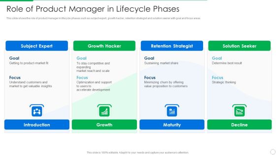 PLM Execution In Company Role Of Product Manager In Lifecycle Phases Sample PDF PLM Execution In Company Role Of Product Manager In Lifecycle Phases Sample PDF