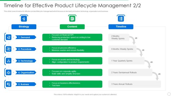 PLM Execution In Company Timeline For Effective Product Lifecycle Management Information PDF PLM Execution In Company Timeline For Effective Product Lifecycle Management Information PDF