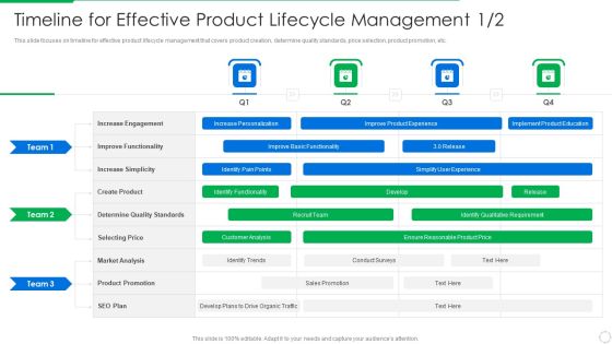 PLM Execution In Company Timeline For Effective Product Lifecycle Pictures PDF PLM Execution In Company Timeline For Effective Product Lifecycle Pictures PDF