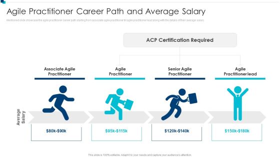 PMI Agile Certification Program IT Agile Practitioner Career Path And Average Salary Demonstration PDF PMI Agile Certification Program IT Agile Practitioner Career Path And Average Salary Demonstration PDF
