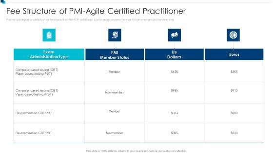 PMI Agile Certification Program IT Fee Structure Of PMI Agile Certified Practitioner Infographics PDF