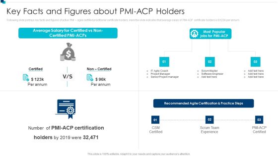 PMI Agile Certification Program IT Key Facts And Figures About PMI ACP Holders Introduction PDF PMI Agile Certification Program IT Key Facts And Figures About PMI ACP Holders Introduction PDF