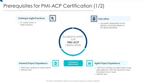 PMI Agile Certification Program IT Prerequisites For PMI ACP Certification Sample PDF PMI Agile Certification Program IT Prerequisites For PMI ACP Certification Sample PDF