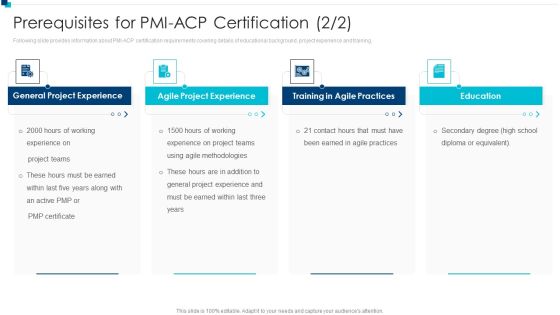 PMI Agile Certification Program IT Prerequisites For PMI ACP Information PDF PMI Agile Certification Program IT Prerequisites For PMI ACP Information PDF