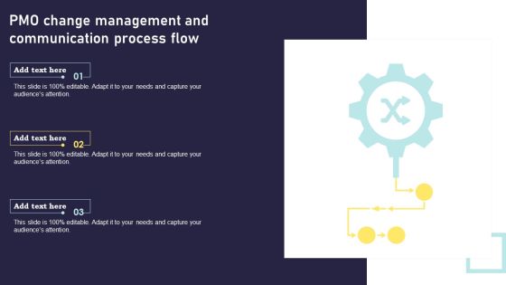PMO Change Management And Communication Process Flow Clipart PDF PMO Change Management And Communication Process Flow Clipart PDF