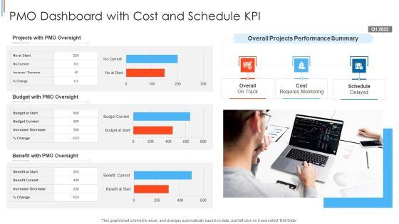 PMO Dashboard With Cost And Schedule KPI Template PDF PMO Dashboard With Cost And Schedule KPI Template PDF