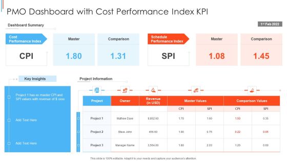 PMO Dashboard With Cost Performance Index KPI Ideas PDF PMO Dashboard With Cost Performance Index KPI Ideas PDF