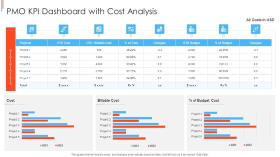 PMO KPI Dashboard With Cost Analysis Summary PDF PMO KPI Dashboard With Cost Analysis Summary PDF