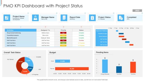 PMO KPI Dashboard With Project Status Template PDF PMO KPI Dashboard With Project Status Template PDF