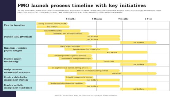 PMO Launch Process Timeline With Key Initiatives Themes PDF