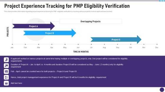 PMP Acceptability Benchmarks IT Project Experience Tracking For PMP Eligibility Verification Formats PDF PMP Acceptability Benchmarks IT Project Experience Tracking For PMP Eligibility Verification Formats PDF