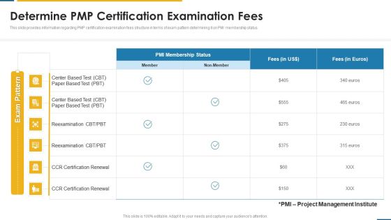PMP Certification Criteria IT Determine PMP Certification Examination Fees Ppt Gallery Ideas PDF