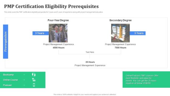 PMP Certification Eligibility Prerequisites Introduction PDF PMP Certification Eligibility Prerequisites Introduction PDF