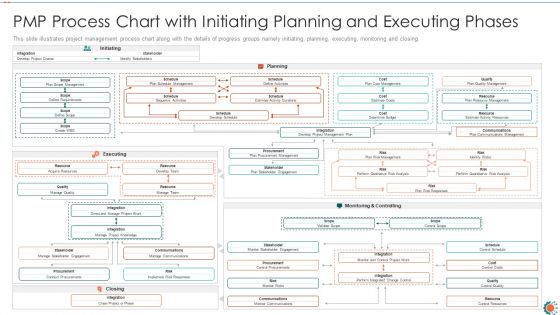 PMP Process Chart With Initiating Planning And Executing Phases Ppt Model Graphics Design PDF PMP Process Chart With Initiating Planning And Executing Phases Ppt Model Graphics Design PDF