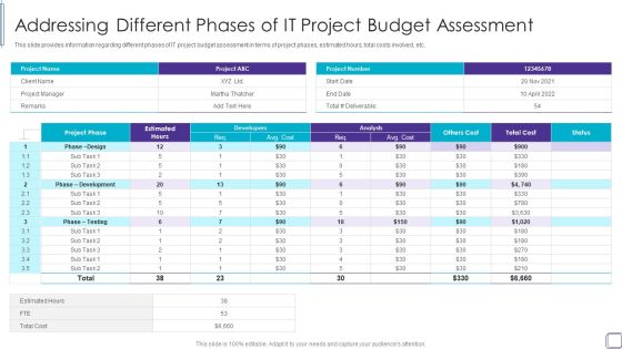 PMP Success Factors IT Addressing Different Phases Of IT Project Summary PDF PMP Success Factors IT Addressing Different Phases Of IT Project Summary PDF