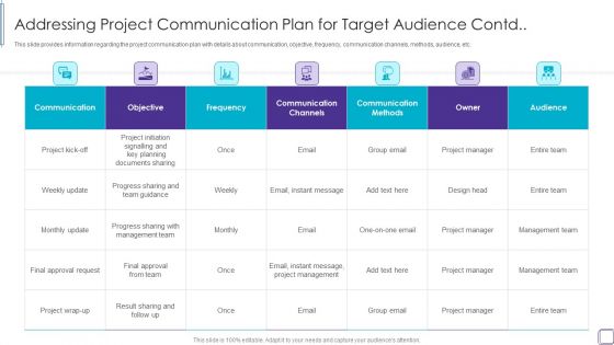 PMP Success Factors IT Addressing Project Communication Plan For Target Audience Contd Ideas PDF PMP Success Factors IT Addressing Project Communication Plan For Target Audience Contd Ideas PDF