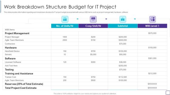 PMP Success Factors IT Work Breakdown Structure Budget For IT Project Introduction PDF PMP Success Factors IT Work Breakdown Structure Budget For IT Project Introduction PDF