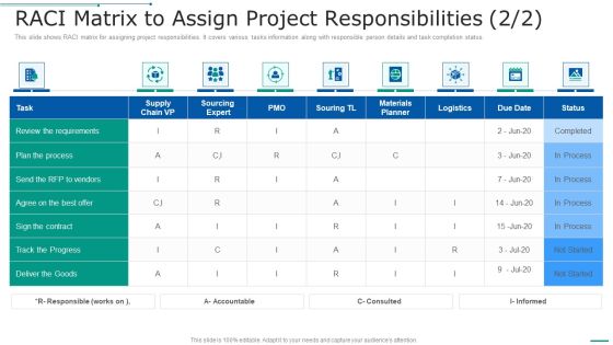 PMP Toolkit RACI Matrix To Assign Project Responsibilities Ppt Inspiration Portfolio PDF PMP Toolkit RACI Matrix To Assign Project Responsibilities Ppt Inspiration Portfolio PDF