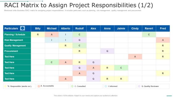 PMP Toolkit RACI Matrix To Assign Project Responsibilities Quality Ppt Portfolio Infographics PDF